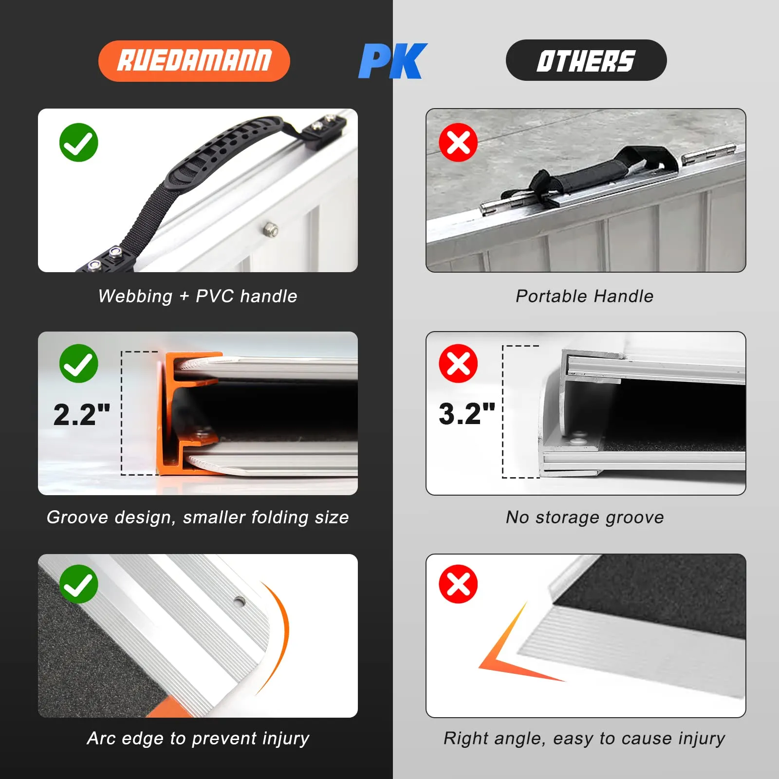 Ruedamann® Folding Wheelchair Ramp with Non-Skid Surface Aluminum